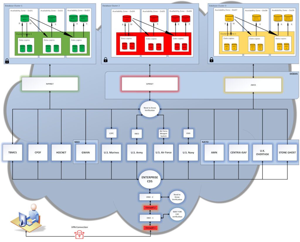 DECA Diagram for PhD research